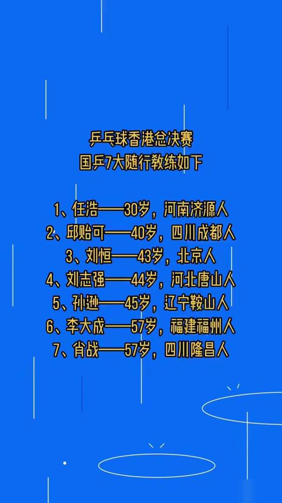 WTT香港总决赛，国乒三位主教练肖指导、马琳指导、王皓指导都轮休了，没随队去香港