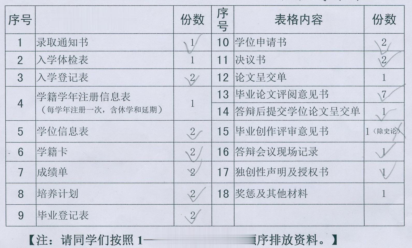 #馒头控的日常# 我确定自己是完全做不了行政的人，脑子一团浆糊。这个单子上的表格