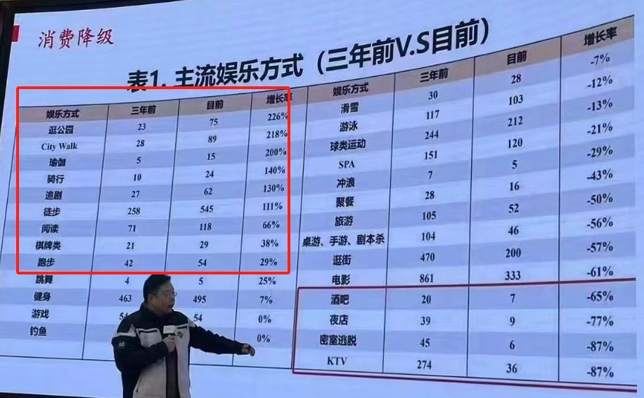 今天看到个统计，北京11月社零-14%，上海-13.5%。是什么原因让两个最鼓的