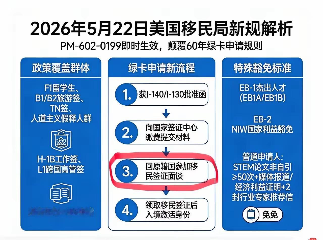 一夜之间，美国60年绿卡规则彻底被推翻，无数人直接破防，而最慌的，从来都不是普通