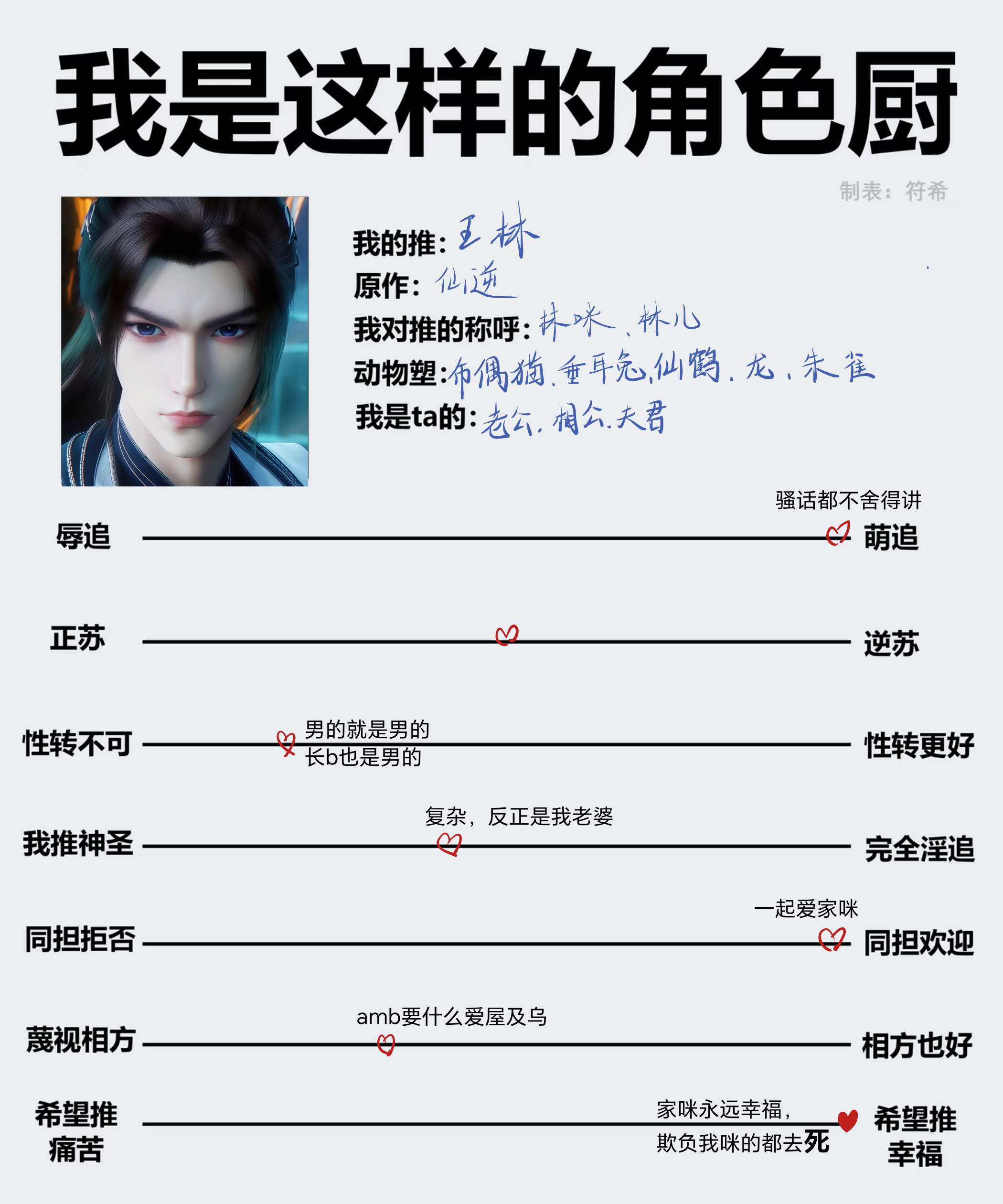 闲来无事填个表，呀咪呀咪