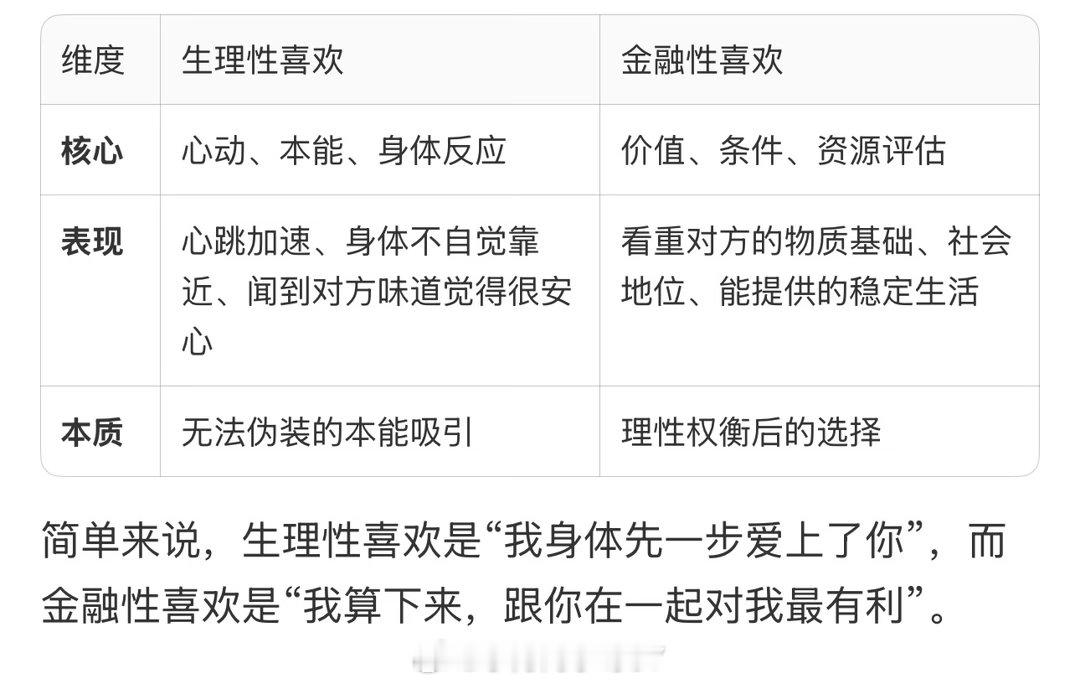 生理性厌恶 金融性喜欢听说过生理性喜欢、没听过金融性喜欢、又了解了个词原来如此 