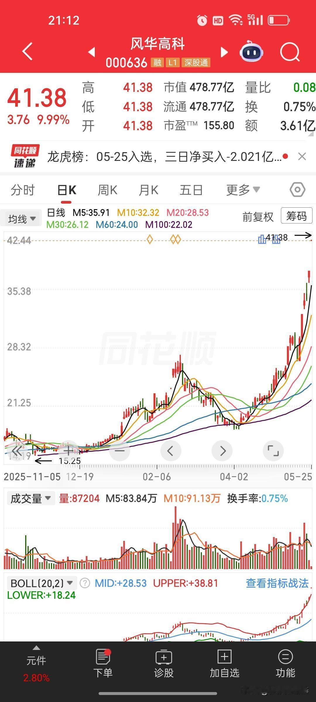 股市里最大的风险，永远是晴空万里时的猝不及防
 
大自然最真实的规律：暴风雨从不