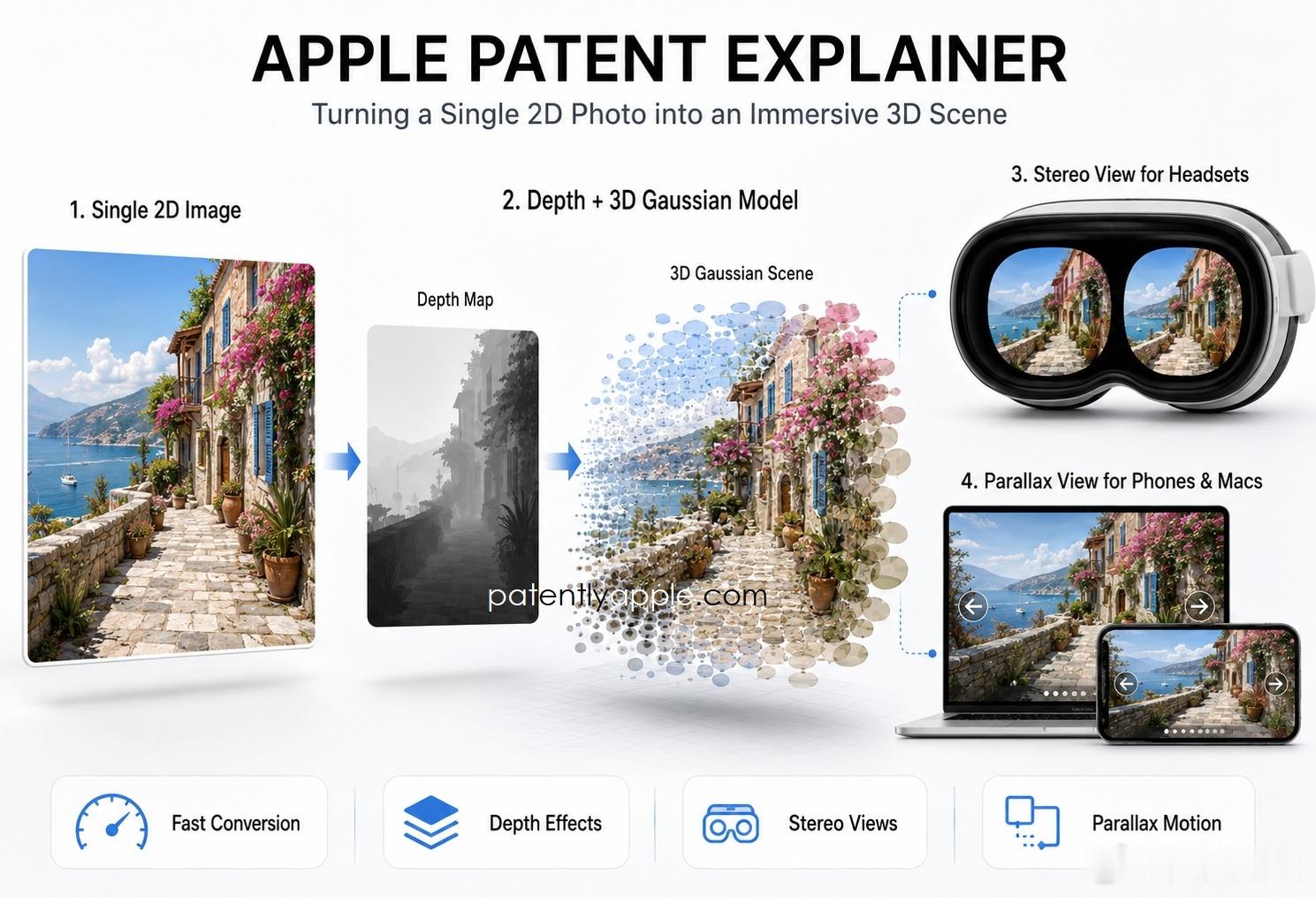 Apple新公开的专利申请文件显示，公司正在研发一套精密成像系统，借助全新AI模