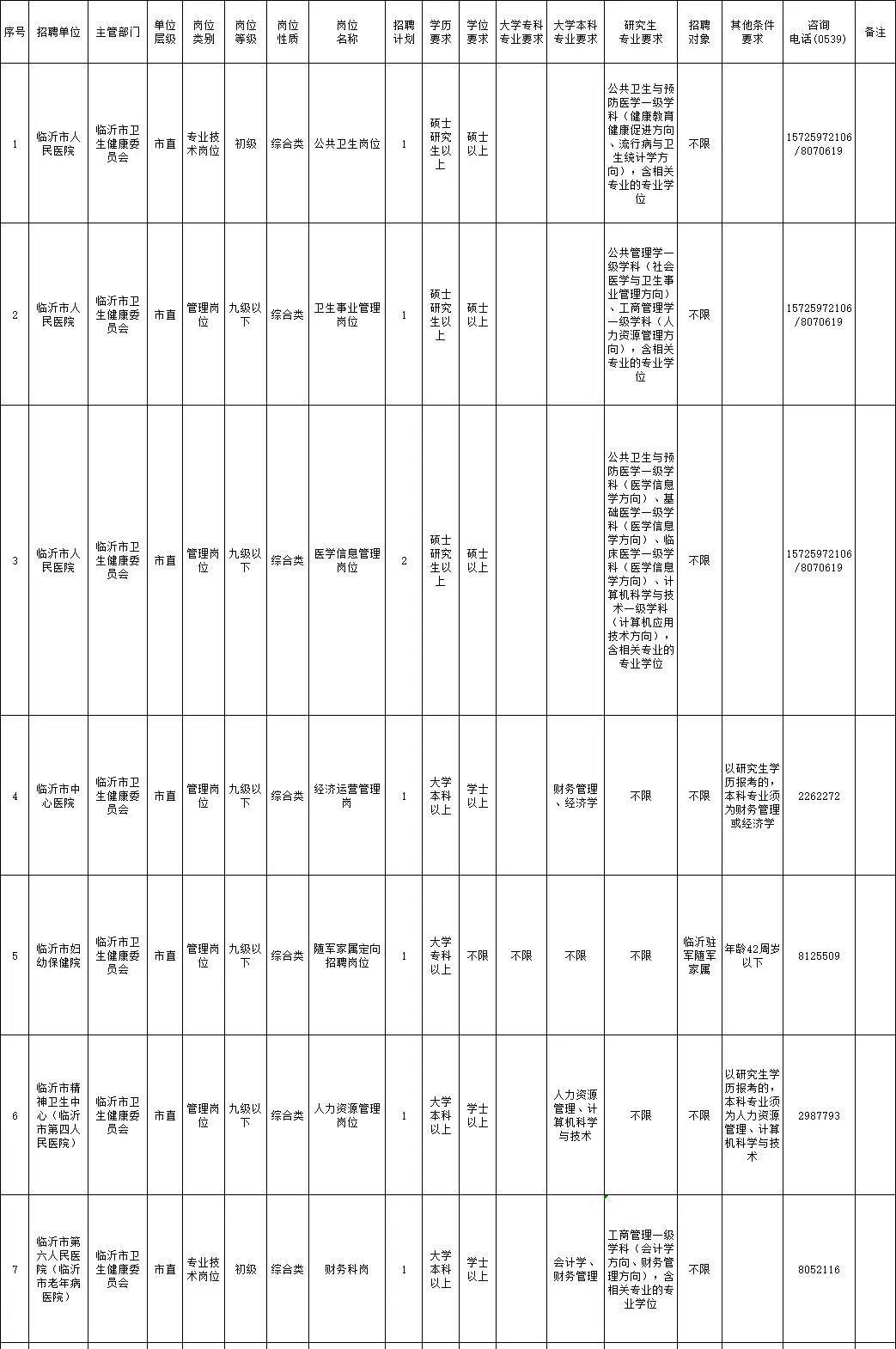 2026年临沂事业单位综合类岗位招聘已经陆续放出公告，市直和各个区县加起来总共招