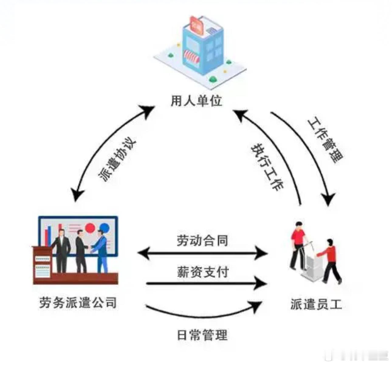 恭喜你发明了劳务派遣好一个大聪明…看似搞笑怎么又不是一种嘲讽呢，这不就是劳务派遣