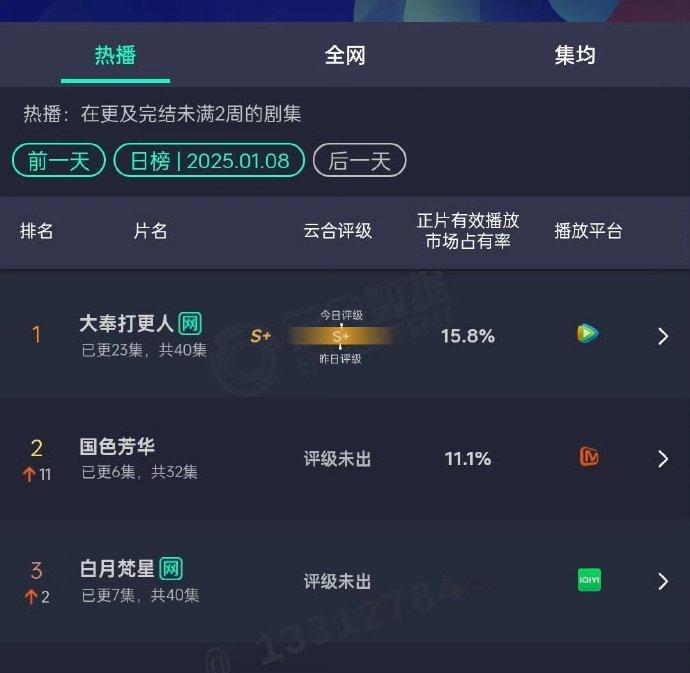 国色芳华云合第二  国色芳华  杨紫单扛大剧集大女主这就是杨紫的实力与号召力谁不
