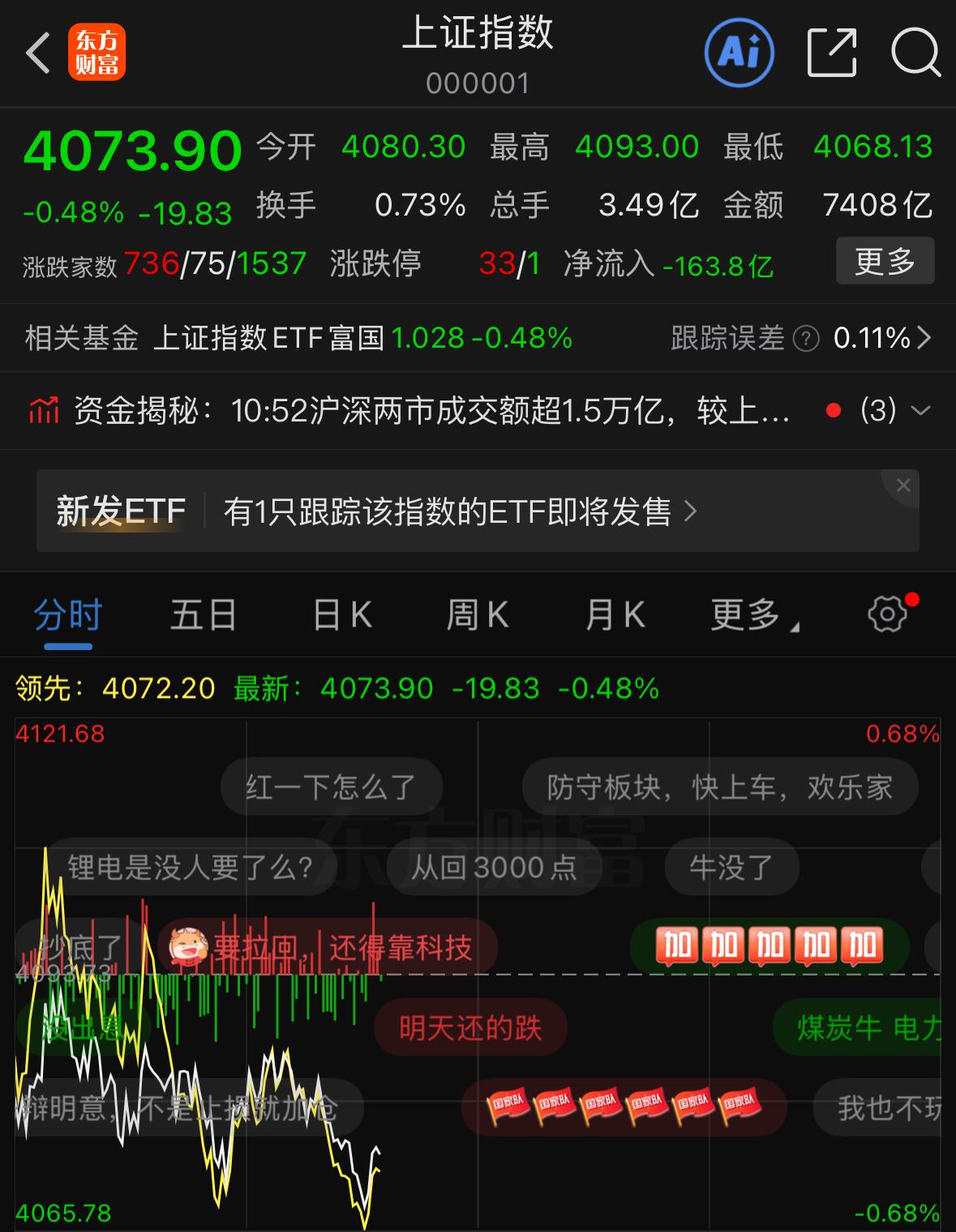 当下的市场还能好好做吗？历来周四都容易出现调整，该跌就顺势跌下来就好，这样横盘收