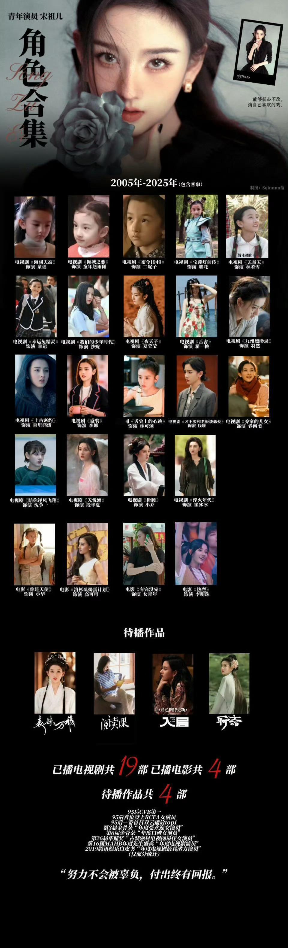 宋祖儿粉丝之前的活动角色图，这么看祖儿真的有很多代表性角色啊！沙婉、羽然、乔四美