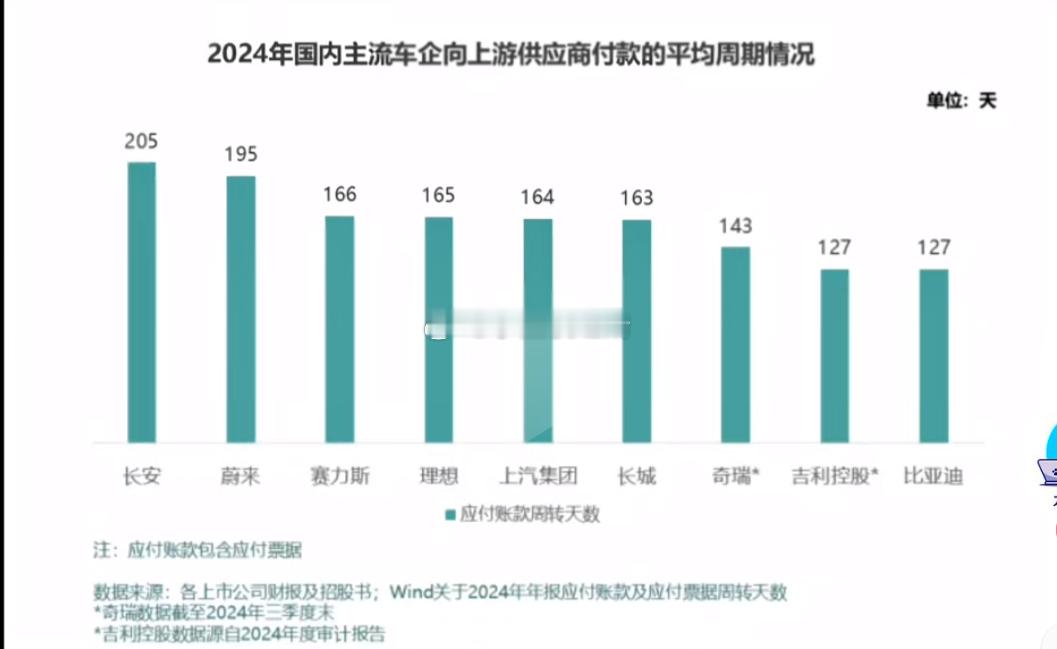 这张图可以作为主机厂欺压供应商的铁证啊里面涉及到我们普通人的方方面面ps：考虑到