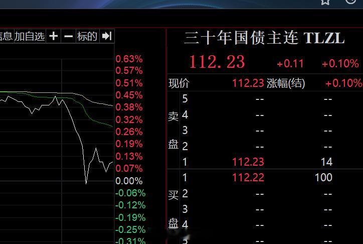 9.9808Y  2400101.IB  24续作特别国债01  2.1314(