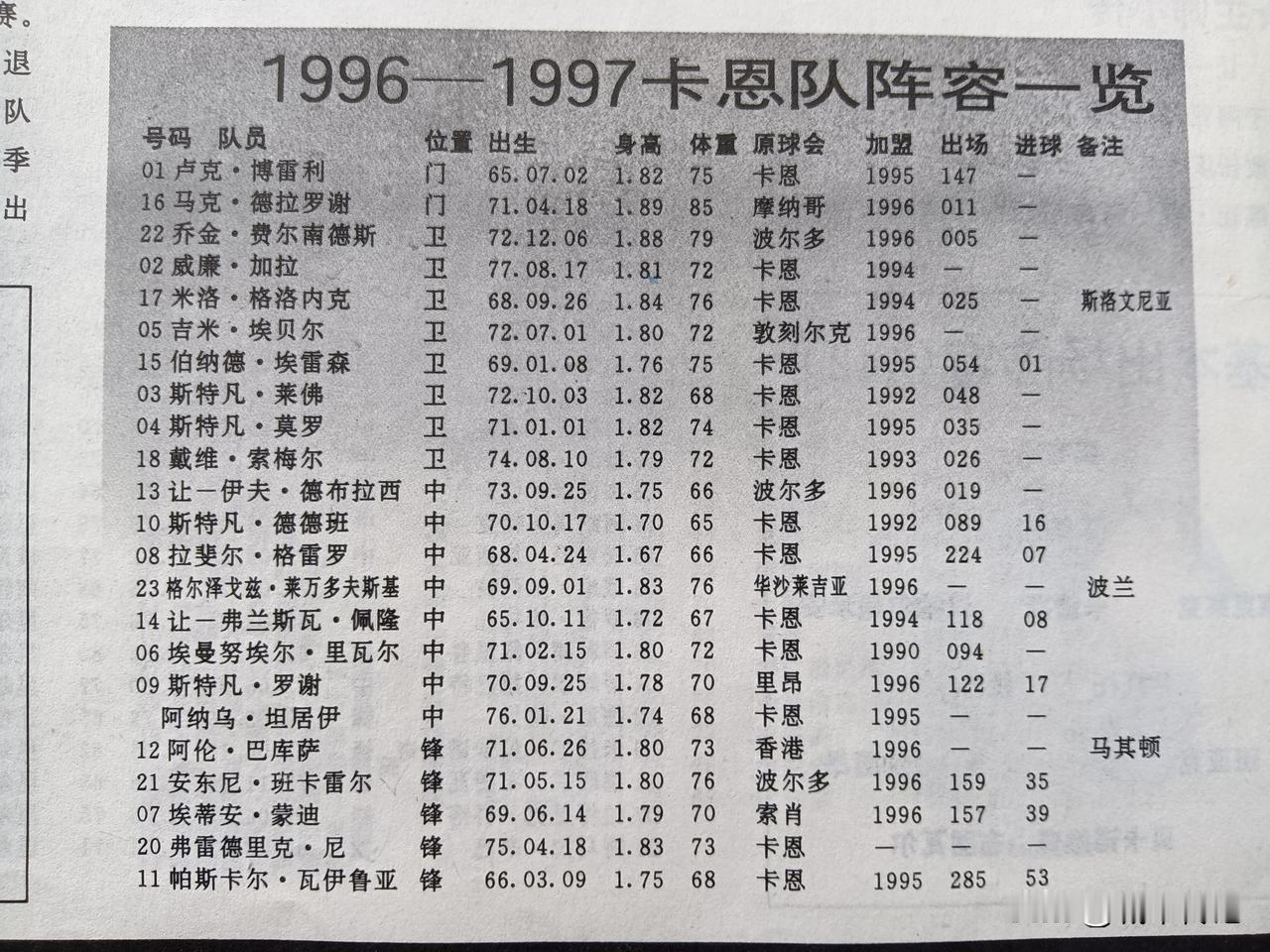 法甲联赛弱旅卡恩队，最有名的外援名叫莱万多夫斯基。1996/97赛季加盟法甲卡恩