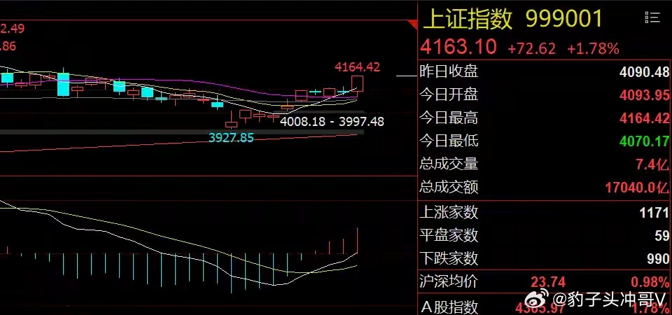 市场正切换风格！防范高位题材股风险 