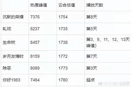 生命树已经全民认可，不需要虚假的热度数据 