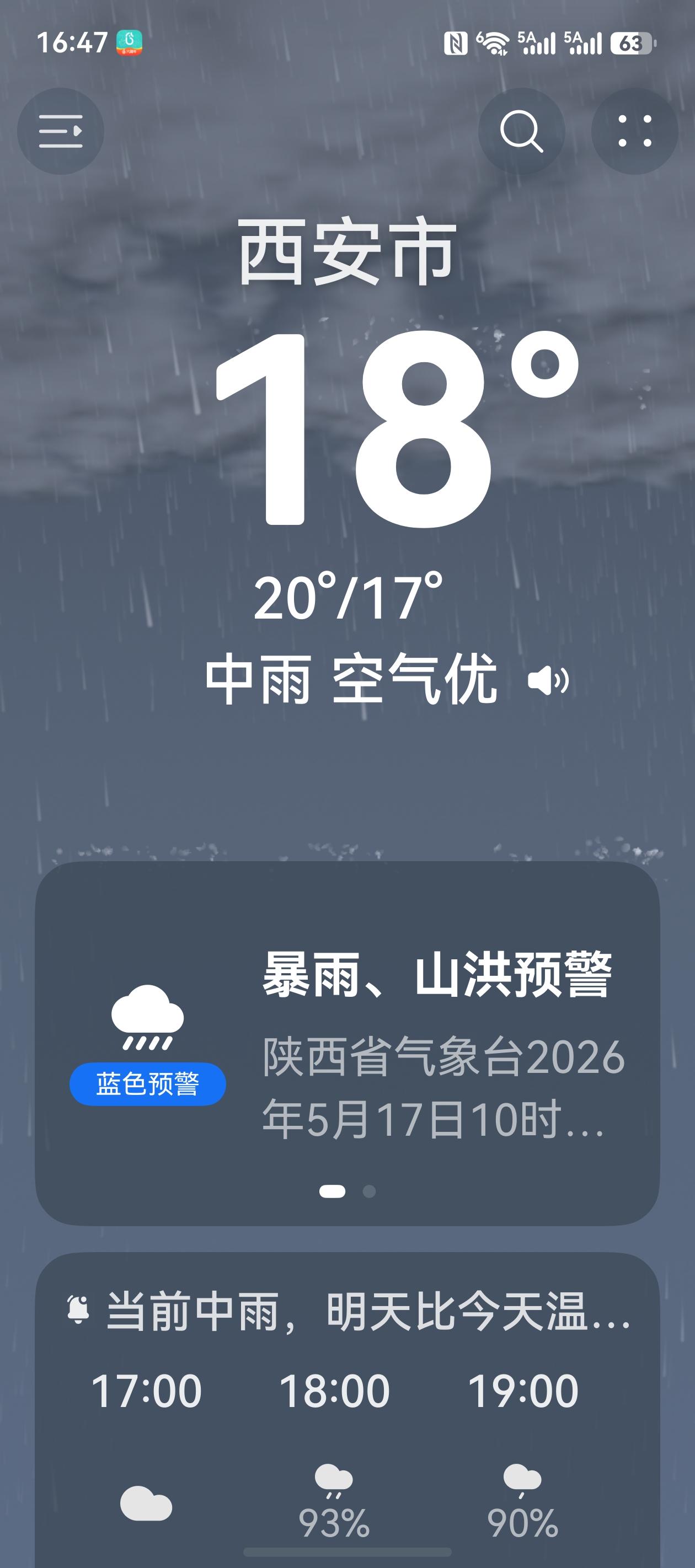 14、15号大A连跌两天，个人损失3K多，吃了两天大面。今天原计划去洗车，结果西