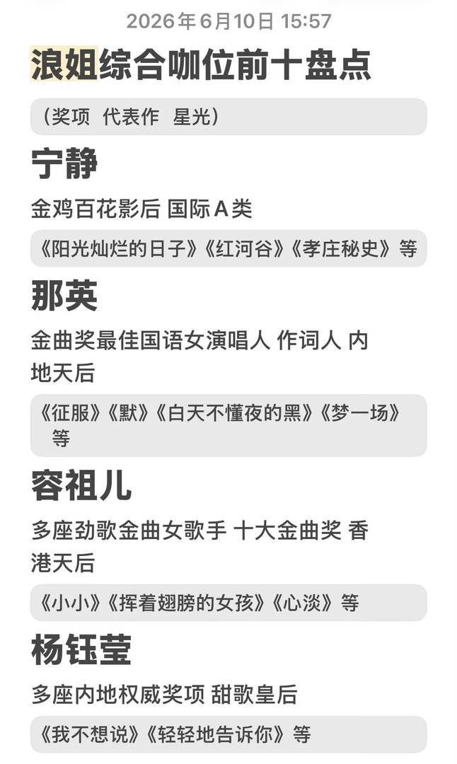 我的名单是……宁静 那英 容祖儿 杨钰莹 杨丞琳张柏芝 王心凌 陈嘉桦 谢娜 叶