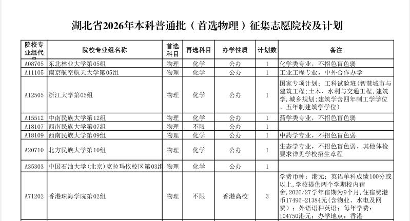 浙江大学征集志愿会降分吗？

2026年7月28日周二，现在是上午9点50分。昨