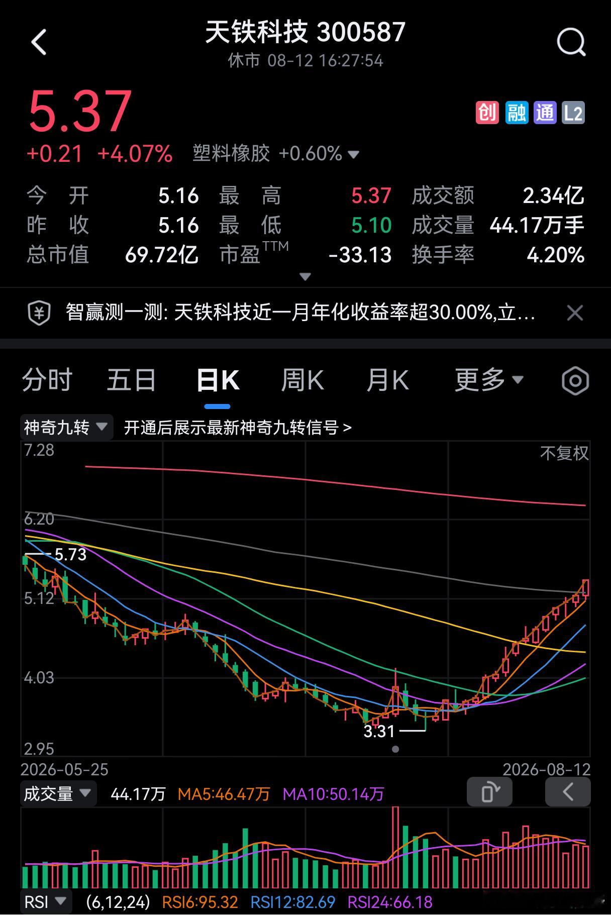 碰到这样的专家倒是省心，一路阳线向上，目前已经13阳了。 