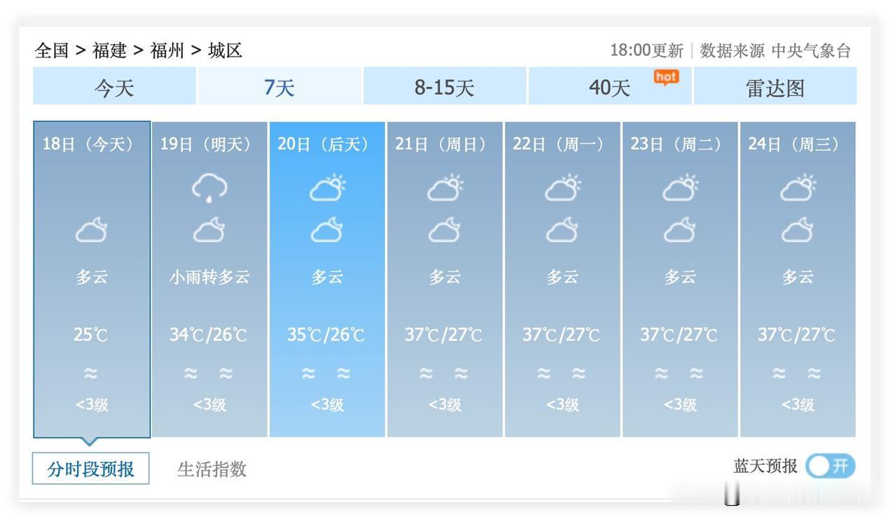 1个好消息，也是一个坏消息！6月19日到25日，福建省福州市，几乎不会下雨，持续