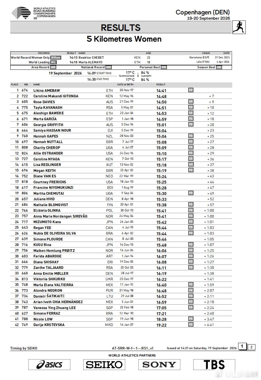 🏆再度加冕冠军荣耀2026年世界路跑锦标赛 女子5公里比赛，🇪🇹阿梅巴乌以