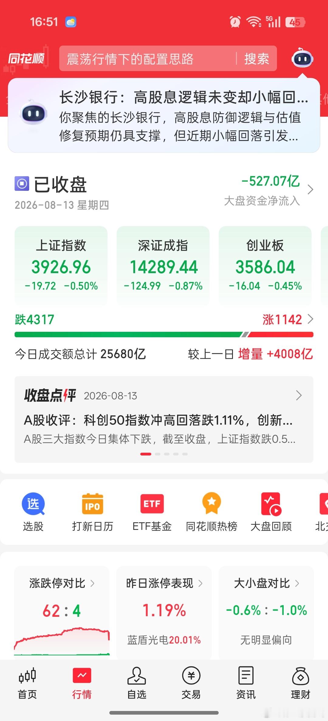 大盘放量普跌的一天。A股尾盘突发跳水 发生了什么