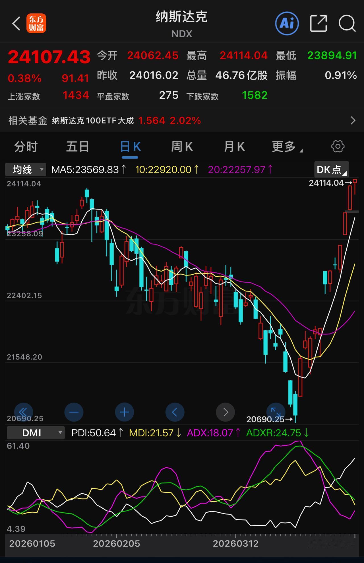 近期美股呈逼空式上涨，预计周末很可能会有大事发生。以色列大概率不会对当前状况坐视