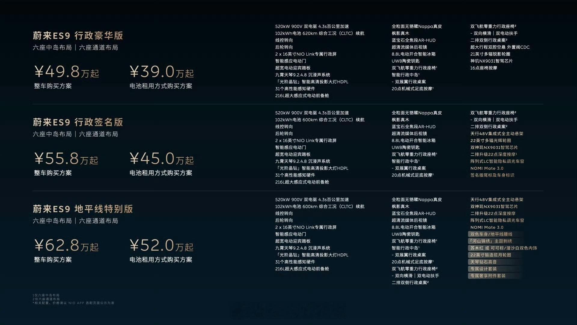 蔚来ES9也发布了行政版49.8万，租电39万，102度电池，纯电续航620km