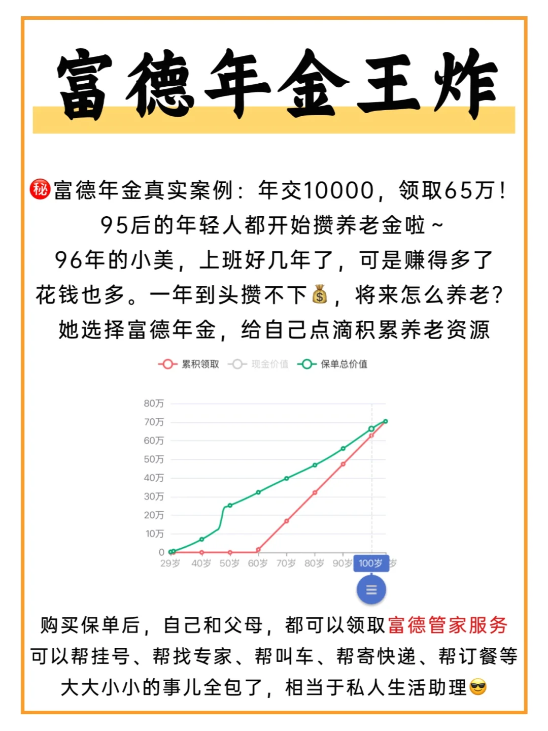 富德王炸年金回归，交1万领65万！