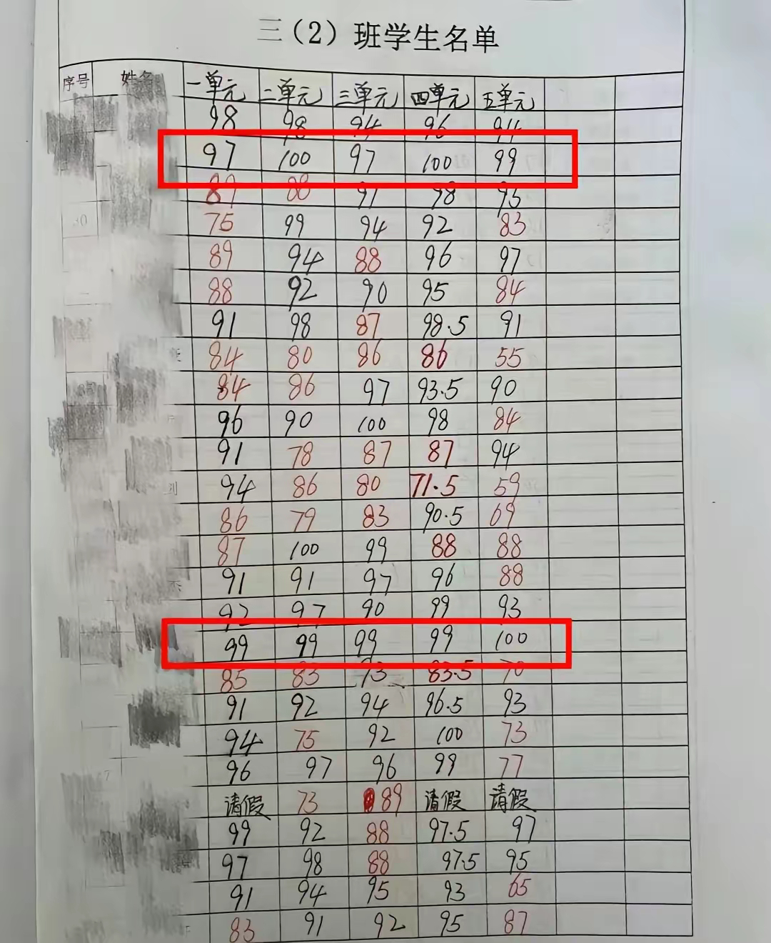 纠结了，这两孩子，该选哪个当课代表啊…… ​​​