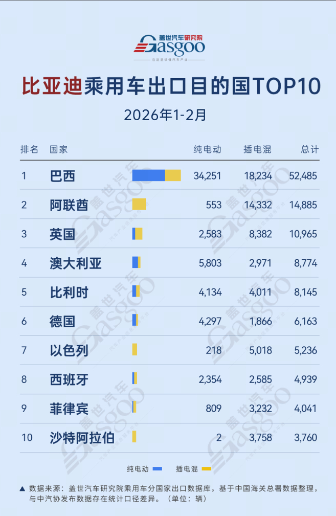 #6月汽车销量大跌# 根据乘联会，6月汽车零售量165.1万辆，同比下降21%。