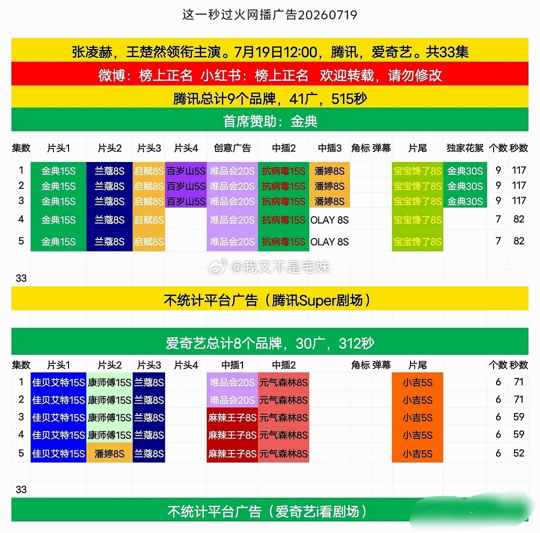 这一秒过火首播广告什么水平？ 
