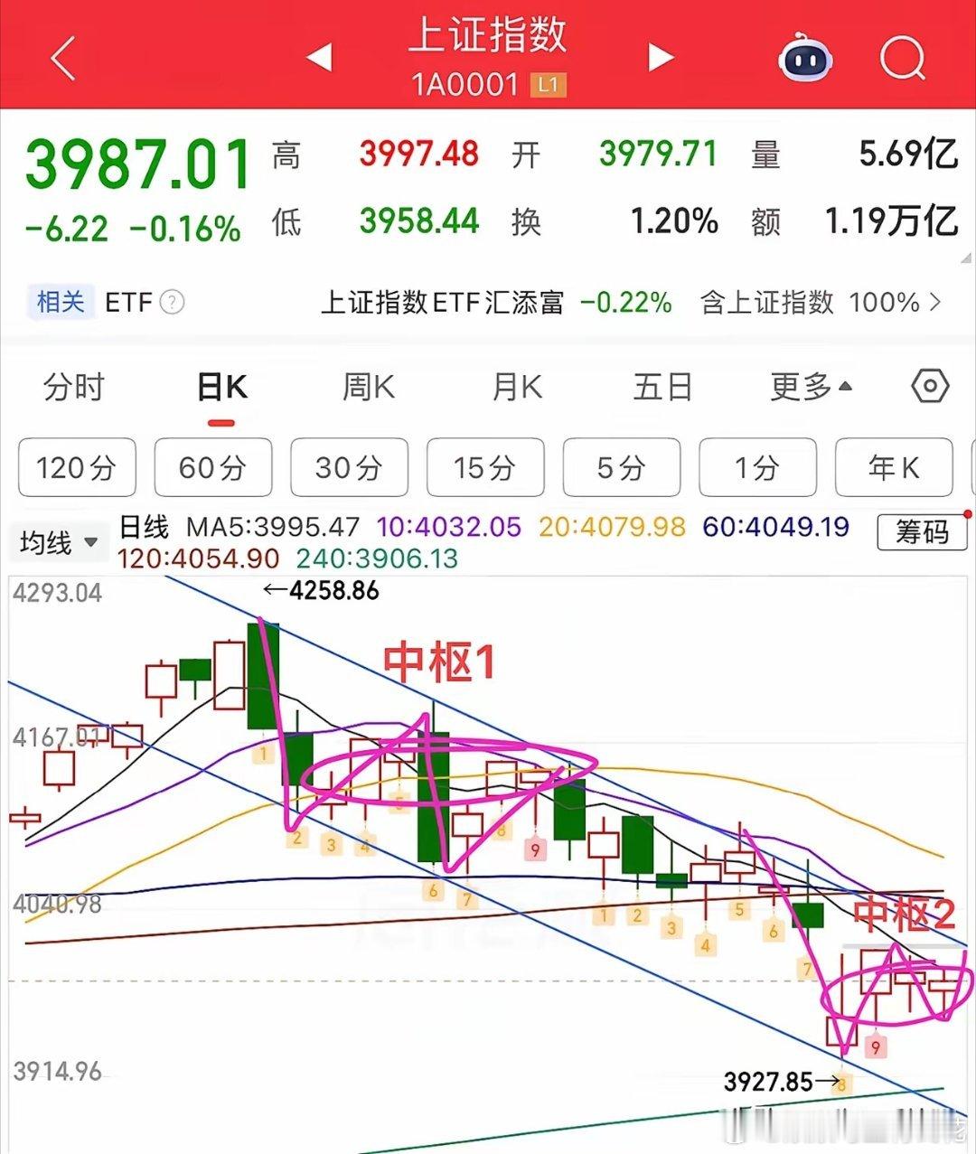 2026.6.11 周四收评：超4000股下挫，市场持续磨底筑底今日A股延续强指