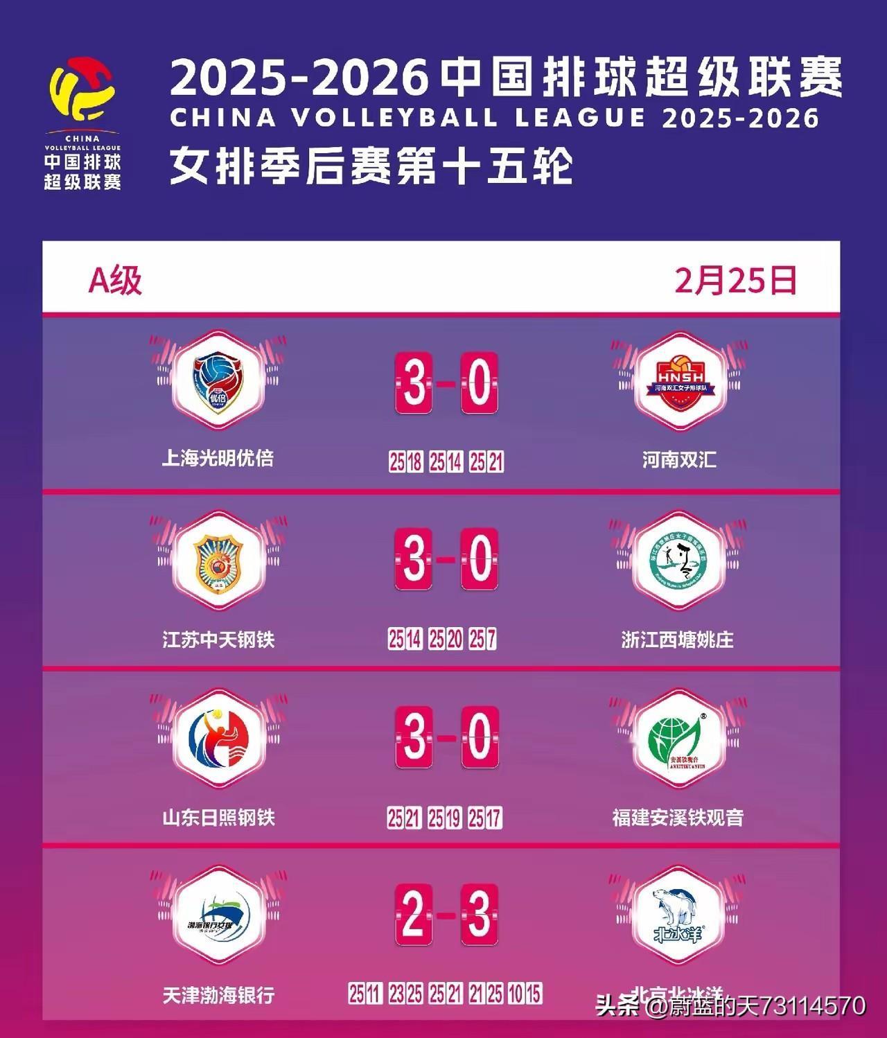 [天津女排输球了，陈方又被紫人们喊下课]
当下，天津女排只要一输球，紫人必群口矛