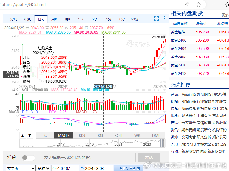 #张捷财经# 本人对黄金的预判，此前怼卢某说不涨了三四年，也印证了。已经是中国黄