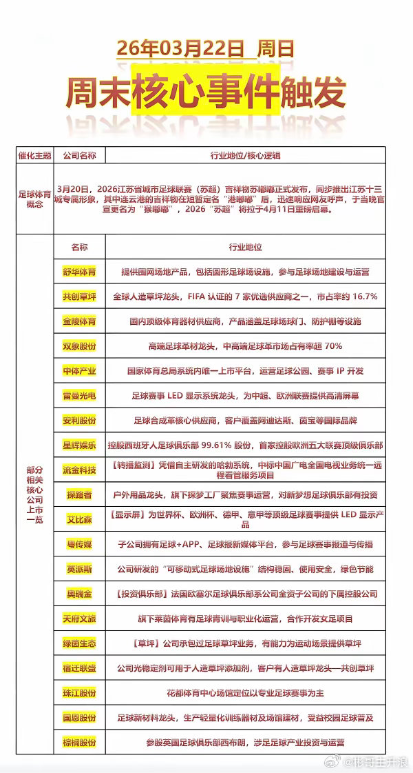 苏超即将开幕！体育股获关注！ 