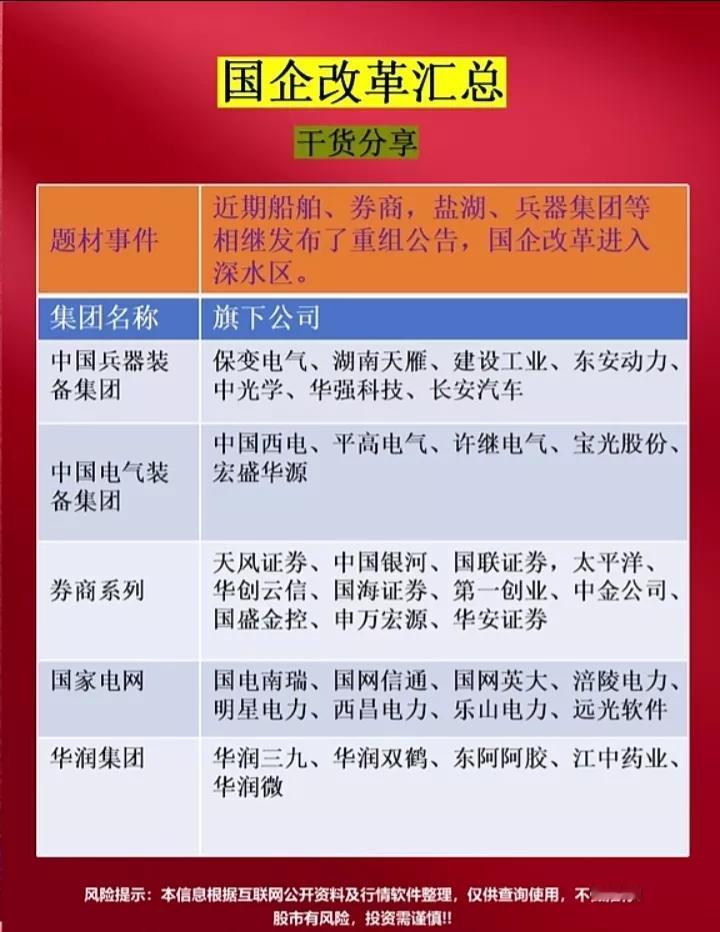 热门概念集合：国企改革概念+央企重组整合概念+锂矿概念+光刻机概念+券商合并重组