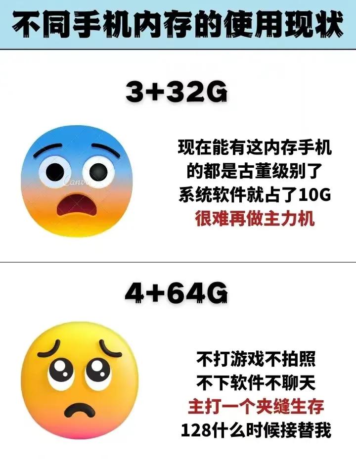 《不同手机运行内存的现状》
现在你用的手机是什么存储版本呢？我的是12GB+25