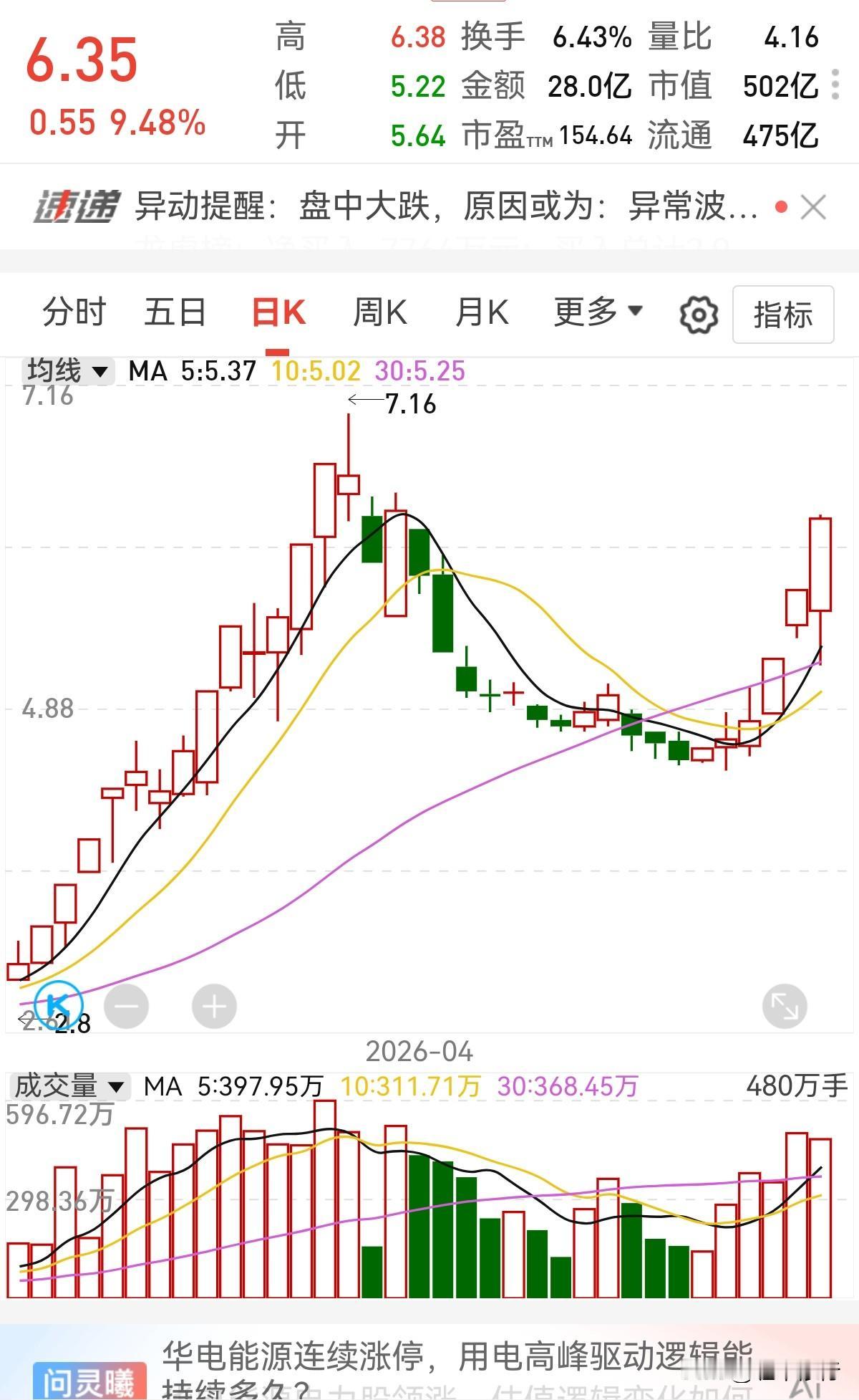 都挣钱没有？