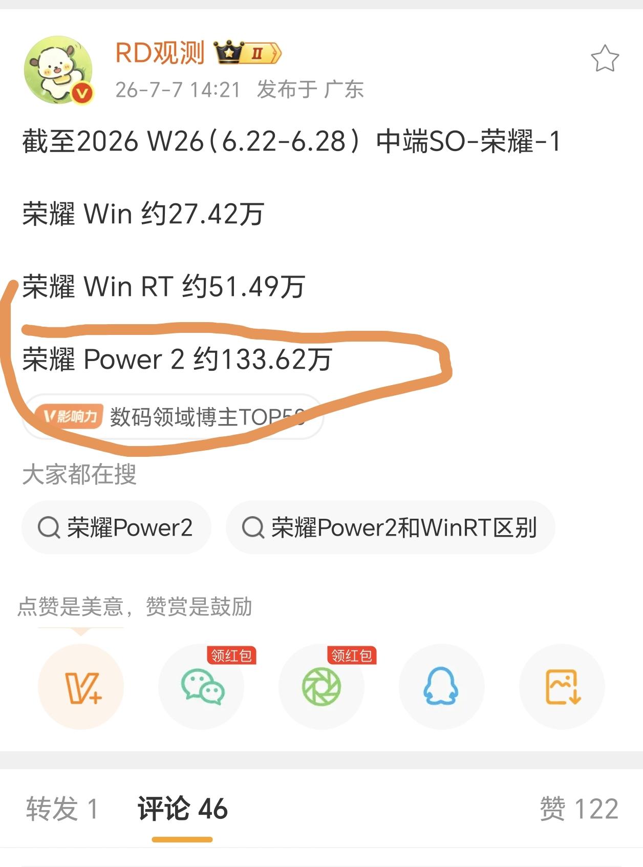 荣耀Power2悄无声息之间就卖了130多万台，这款机型在网络上除了刚刚发布时候