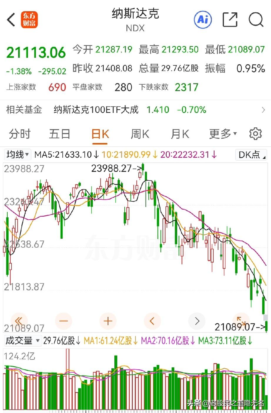 美股也有今天？
港股超级利好来了？
双方博弈上线…

周五凌晨，老特发布“利好”