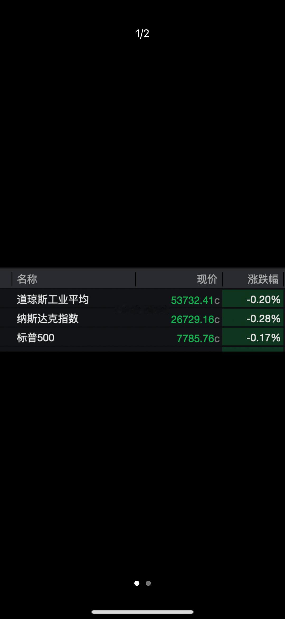 美重要数据负增长，昨夜美股收跌！存储股逆市走强，闪迪一周涨超35%！美国7月零售
