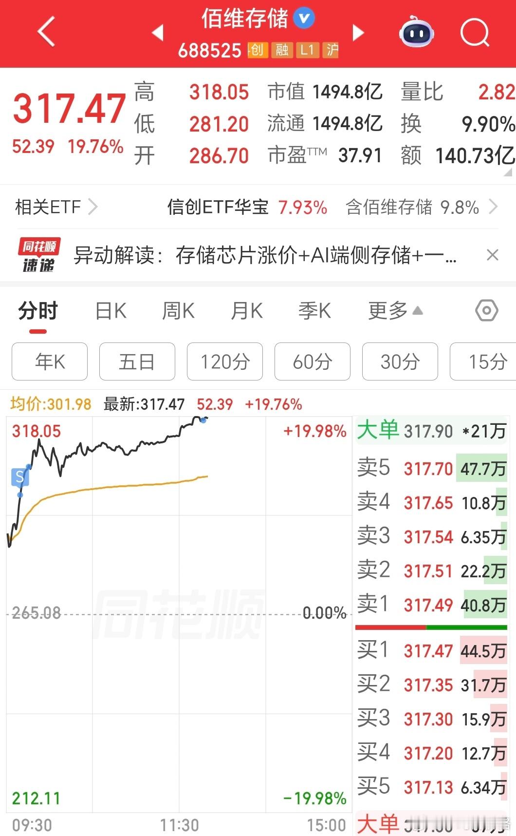 剩下一些蚂蚁仓留给接力的兄弟们赚钱