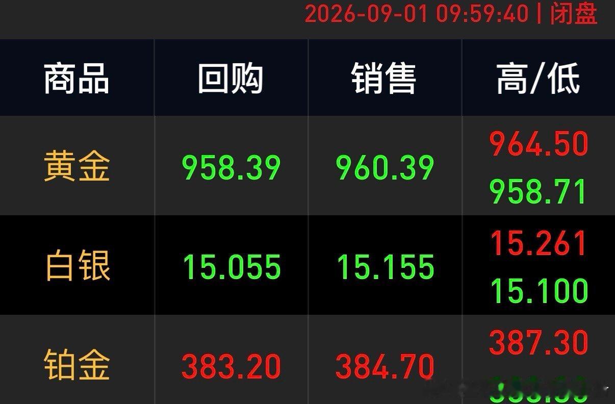 记得以前说投资可以考虑有收藏价值的珠宝，留言区一堆说“黄金有价玉无价”，妥妥应该