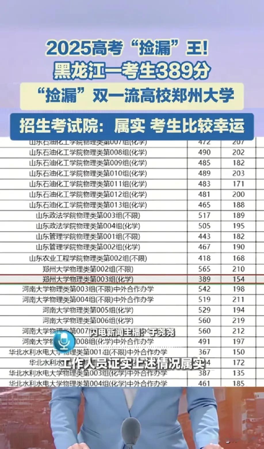 真牛掰！2025高考超级捡漏王，389分捡漏郑州大学！山东超599分才有机会！