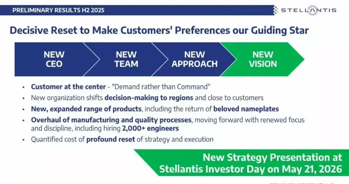 电车不行换柴油？Stellantis计划复兴柴油车