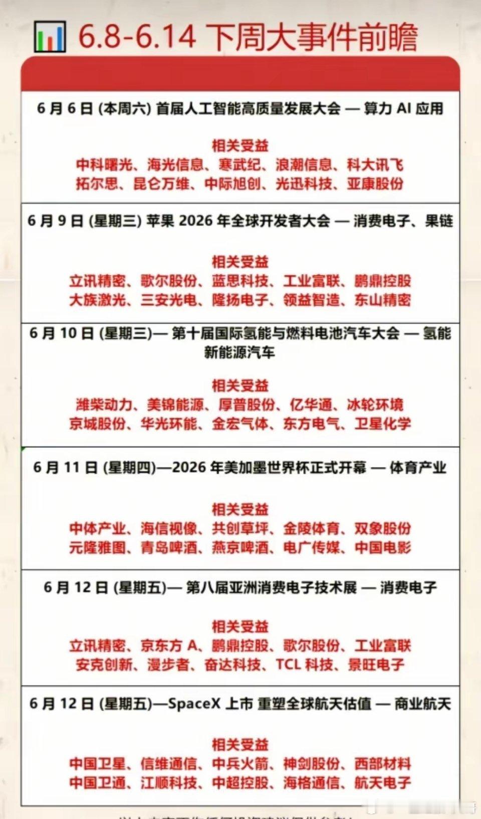 【明天炒什么！周末8大题材发酵】苹果WWDC、SpaceX上市、G7峰会、人工智