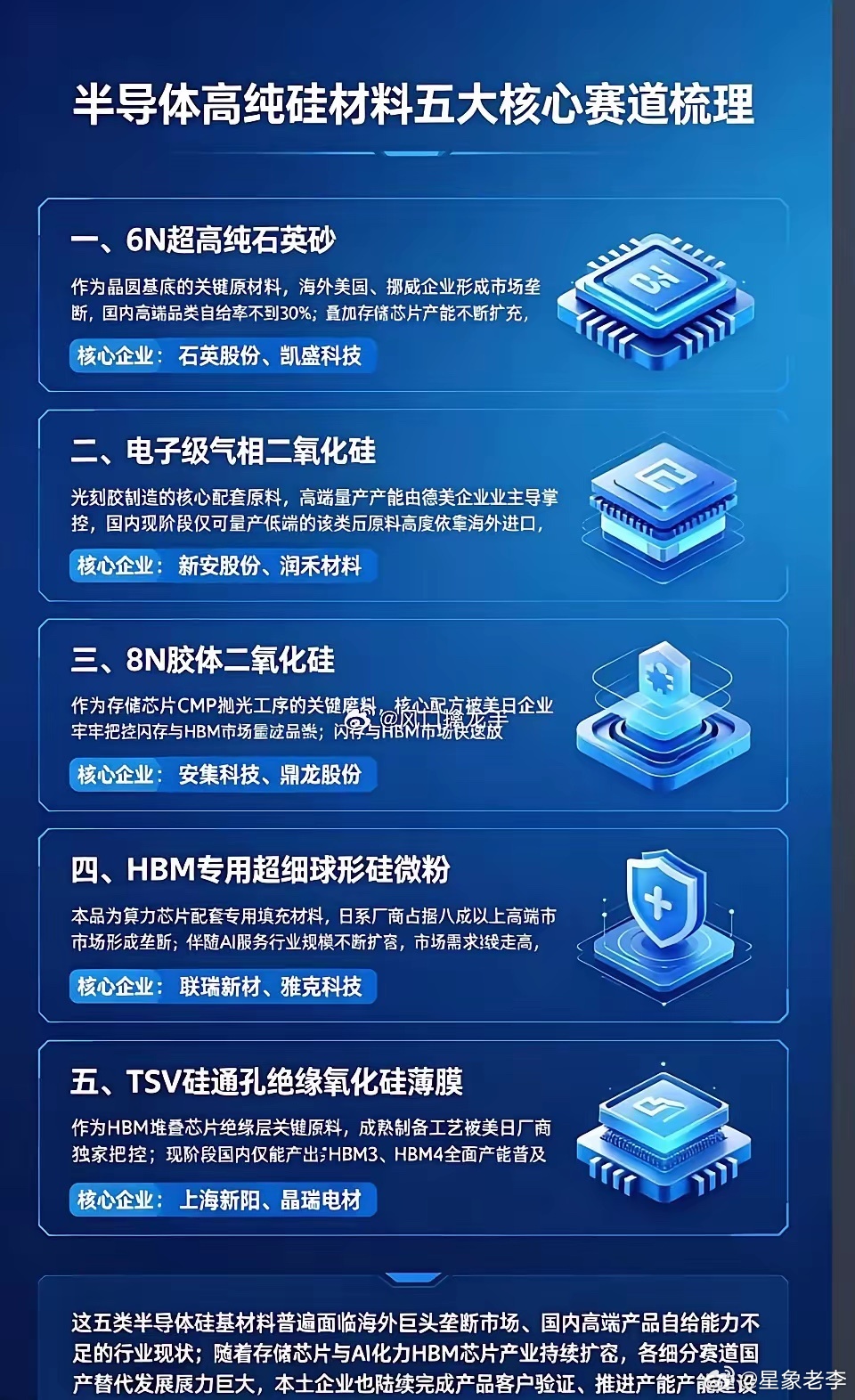 半导体高纯硅材料：五大核心赛道全梳理一、6N超高纯石英砂（晶圆坩埚核心基材，纯度