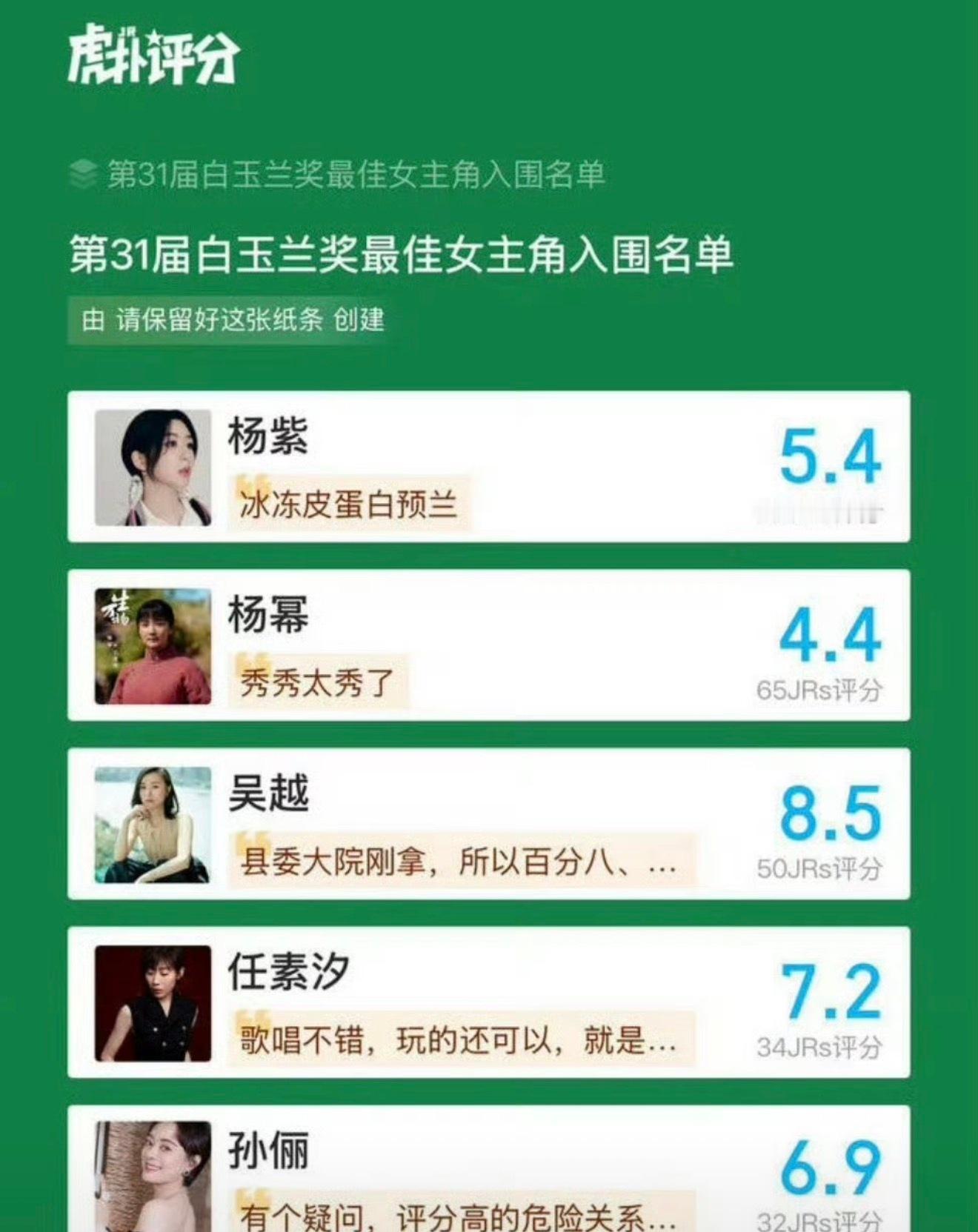 虎扑给白玉兰提名的几位女演员评的分