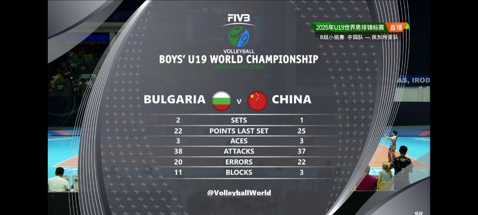 U19男排世锦赛，小组赛中国U19男排vs保加利亚队，第三局我们25比22扳回一