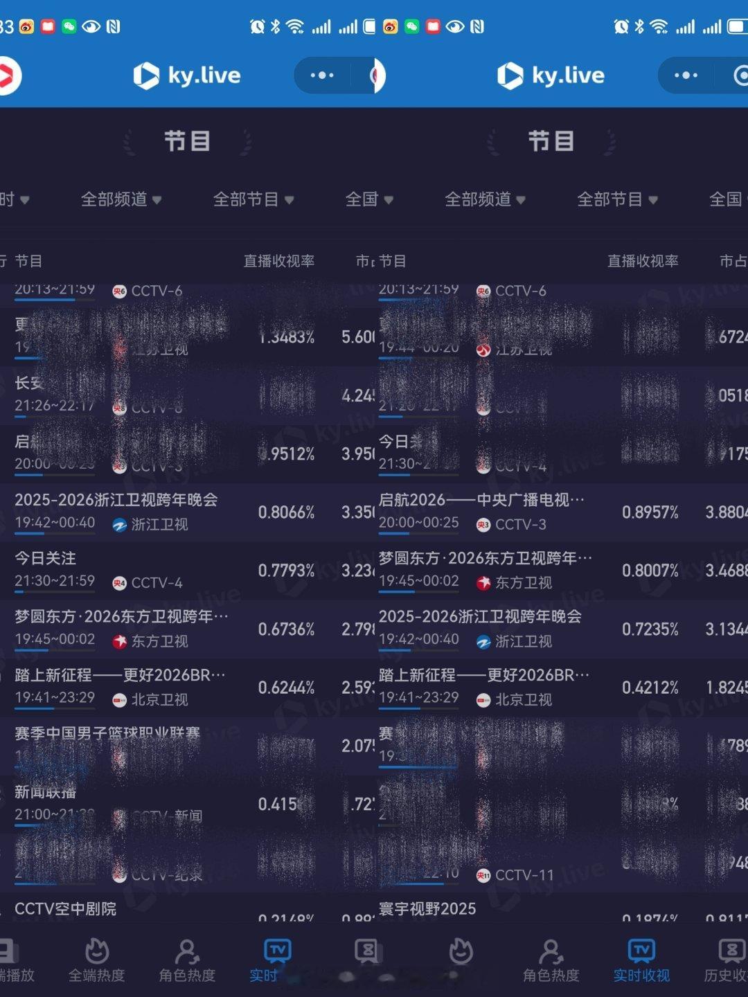 龚俊东方卫视跨年晚会表演期间收视拉升0.13%，人帅歌甜的收视小福星，这次又给东
